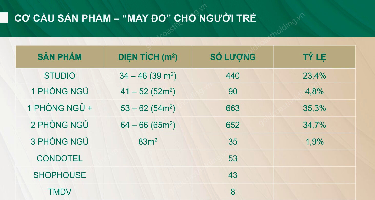 Phân Bổ Sản Phẩm The Emerald Garden View